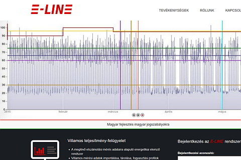 Energetics analysis Energetikai elemzés